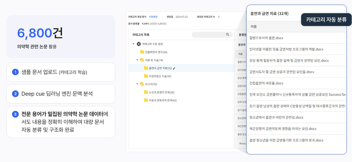 전문 학술 데이터 카테고리 자동 분류 검증